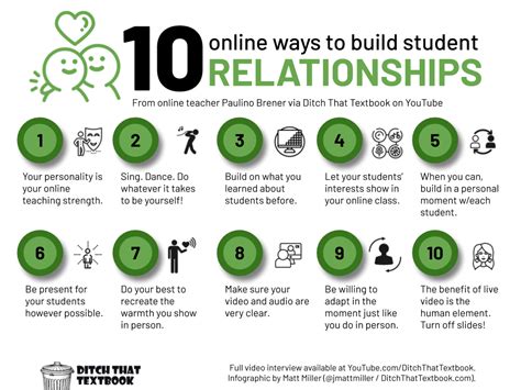How do you build relationships with students remotely
